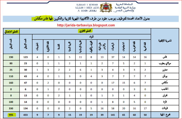 اضغط على الصورة لرؤيتها بالحجم الطبيعي