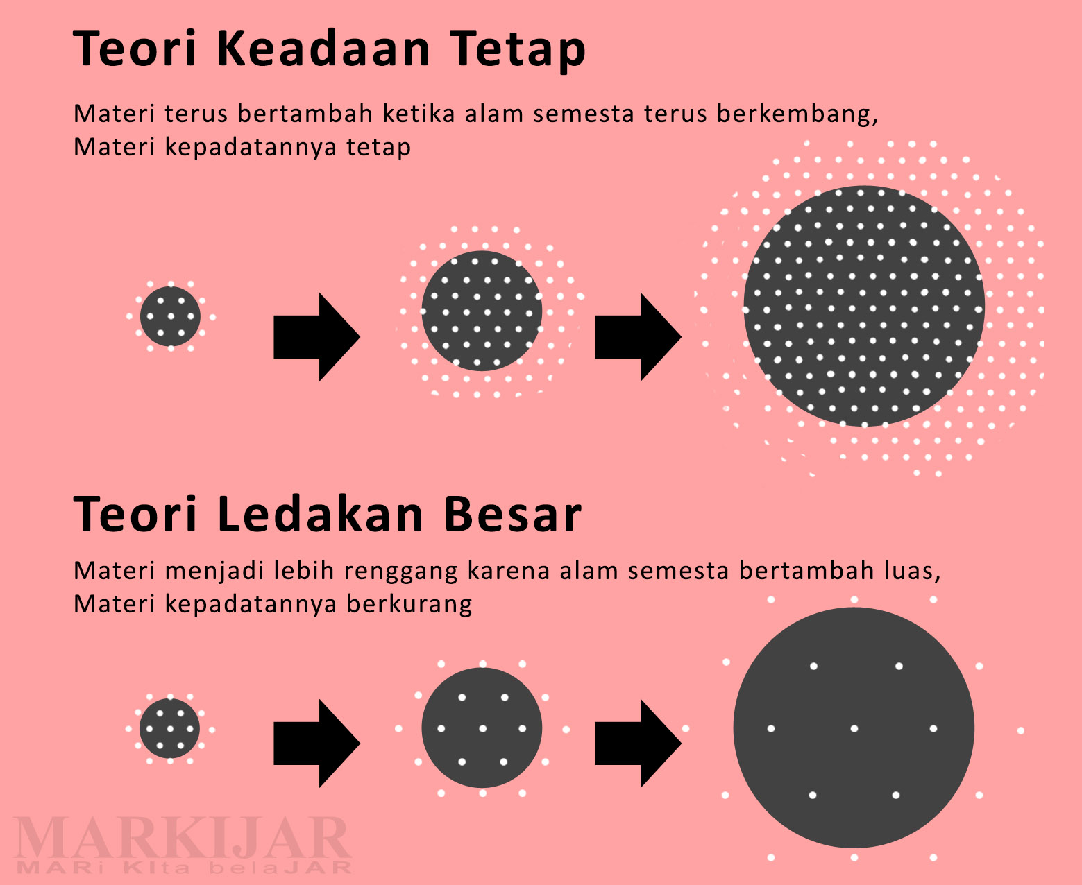 4 Teori Terjadinya Jagat Raya Alam Semesta