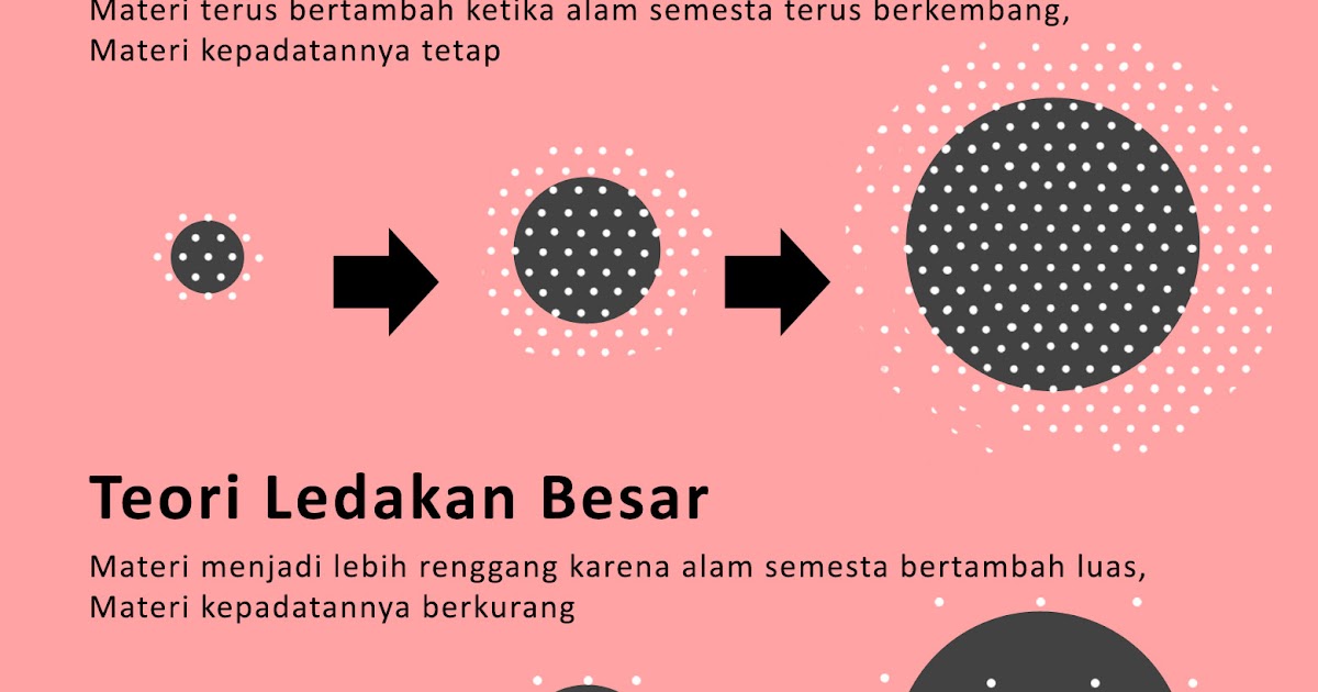 4 Teori Terjadinya Jagat Raya Alam Semesta Lengkap Gambar Dan Penjelasan Markijar Com