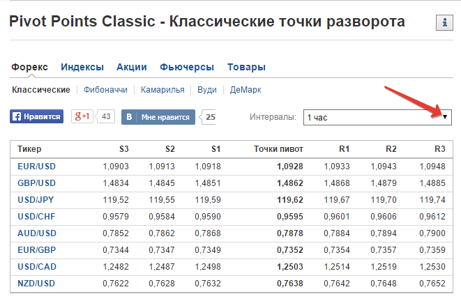 простая стратегия простая стратегия