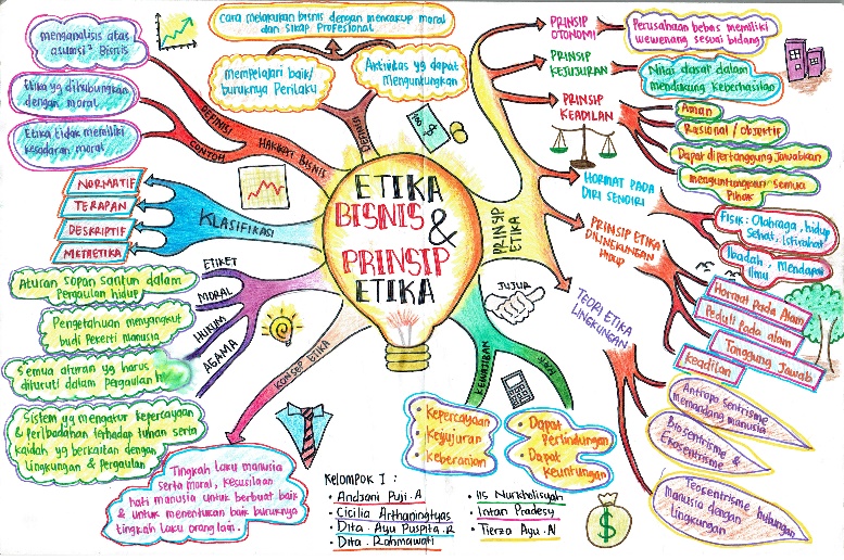 Etika Dan Bisnis Dan Prinsip Etis Dalam Berbisnis Serta Etika