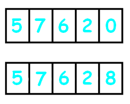 Cracking of The Code in Steps...
