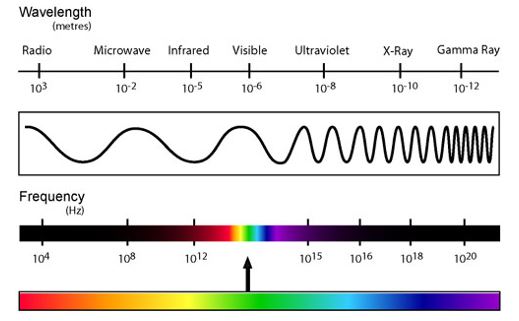 Teknik Komputer Dan Jaringan Gelombang Radio