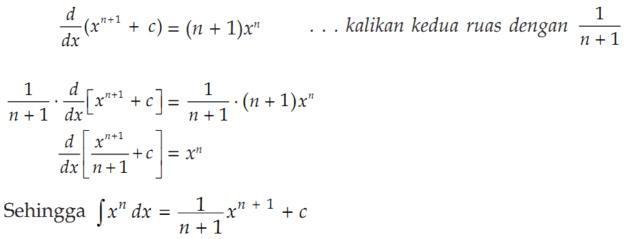 Rumus Lengkap Integral Tak Tentu Contoh Dan Pembahasannya Sains Seru