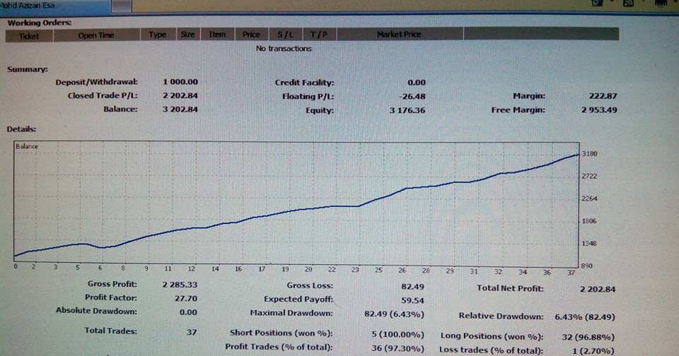 Penipuan forex trading