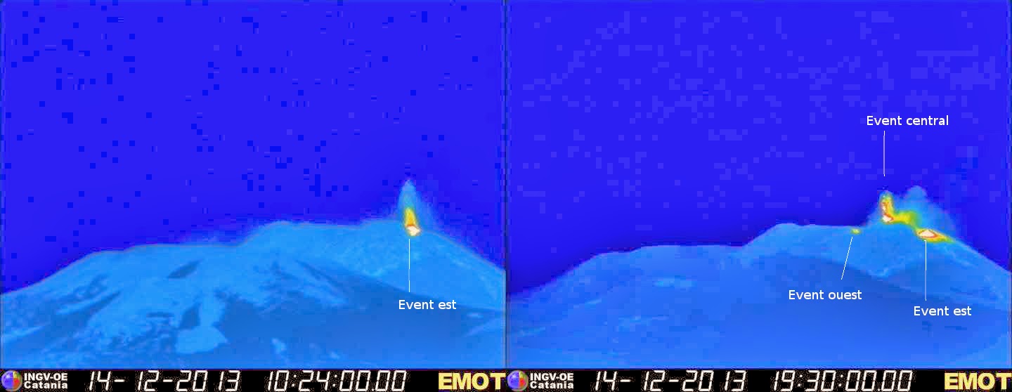 Activité du volcan Etna, 14 décembre 2013 INGV