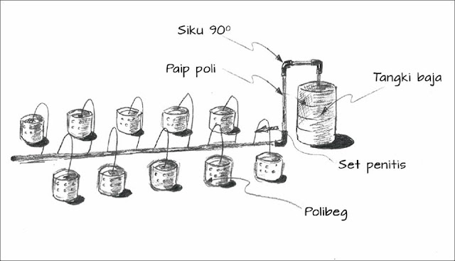 Begini Cara Bina DIY Sistem Mini Fertigasi Untuk 10-20 Polibeg, Mudah