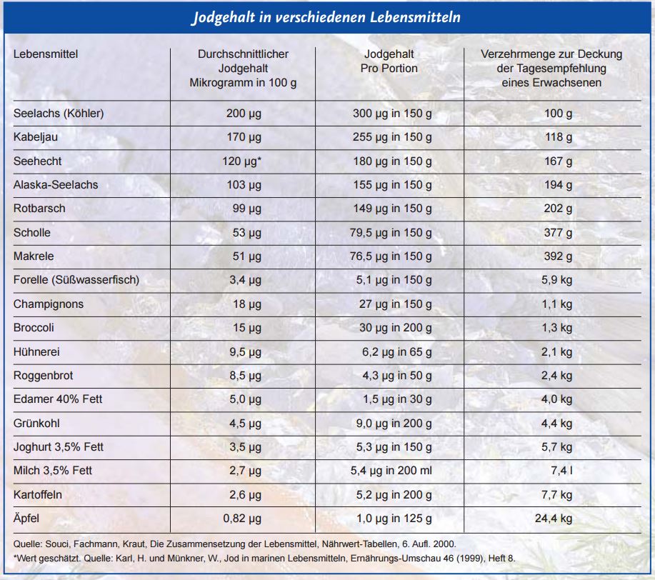 Vitalstoffe August 2015