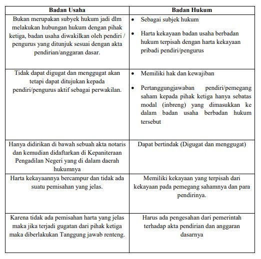 Perbedaan Badan Hukum Dan Badan Usaha Terkait Perbedaan