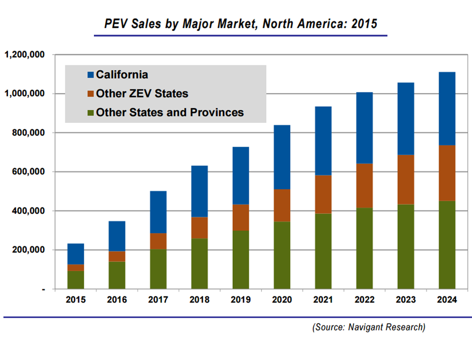 NewEnergyNews WHERE THE ELECTRIC CARS ARE
