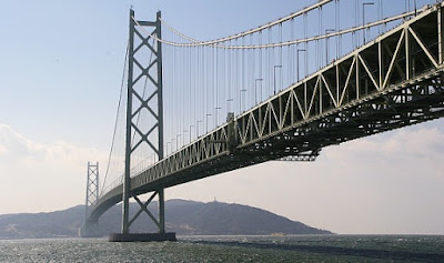 Advantages and Disadvantages of Suspension Bridge
