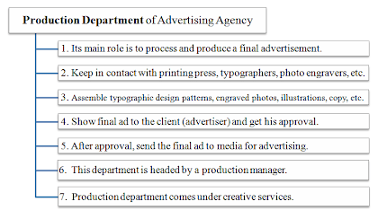 production department of advertising agency