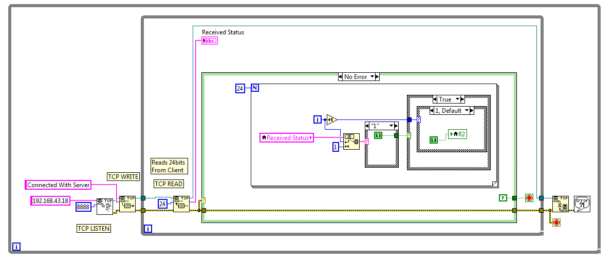 VjSelva: Underground Cable Fault Detection Using Raspberry PI