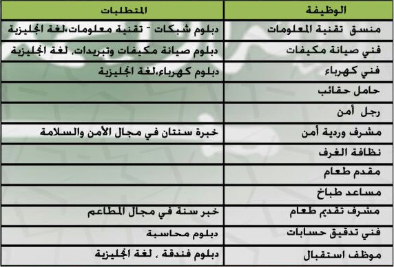 وظائف فندق جبل عمر ماريوت مكة 1439 للسعوديين من الجنسين