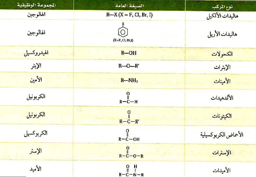 المركبات العضوية الحيوية بحث عن بحث عن