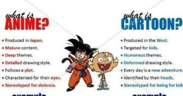 Anime: Perbedaan Anime dan Animasi/kartun