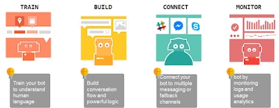 SAP HANA Tutorial and Material, SAP Study Materials, SAP HANA Certifications