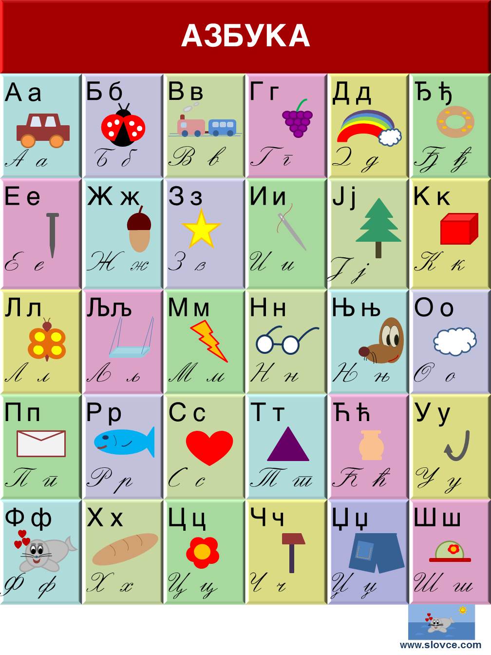 How To Learn Serbian Cyrillic Learn The Serbian Language Online With How To Learn Serbian Cyrillic Learn The Serbian Language Online With
