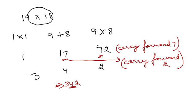 multiplication trick