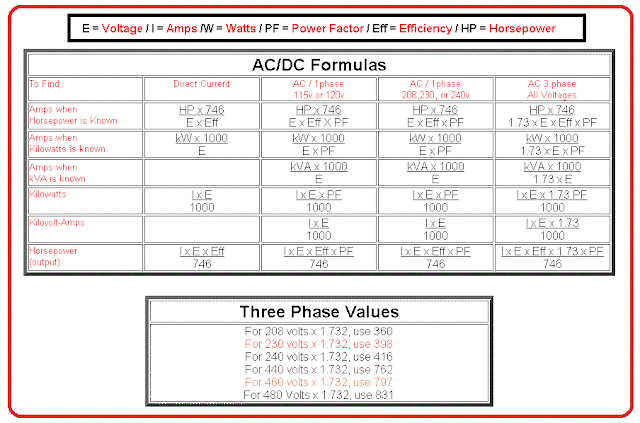 AC & DC formulas - EEE COMMUNITY