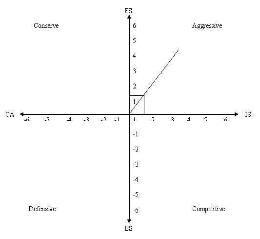 Knowledge for All.....: SPACE Matrix Analysis of Maytag Company