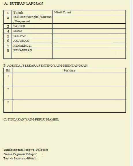 Apa Yang Perlu Ada Dalam Minit Curai?