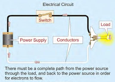 Basic Electrical - Part 1 | ENGINEERING TRICKS BY PRINCE T.K