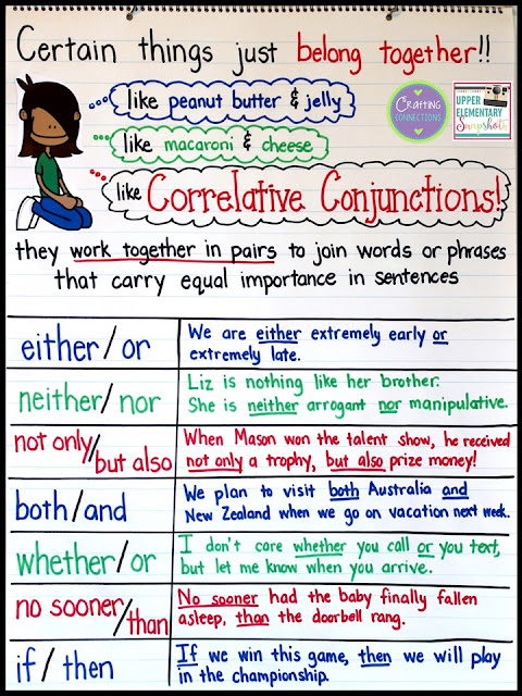 Correlative Conjunctions Anchor Chart- If you are teaching students about correlative conjunctions, you'll definitely want to read this blog post. Three rules for writing lessons with correlative conjunctions are highlighted!