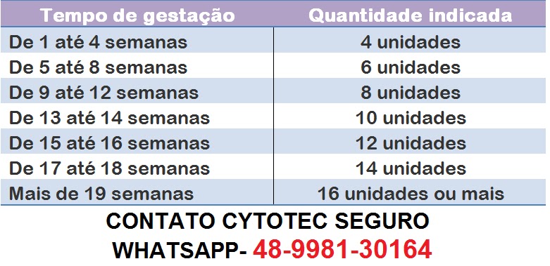Cytotec como se usa whatsapp