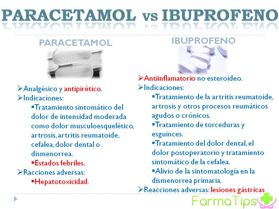 FarmaLaura Paracetamol vs Ibuprofeno