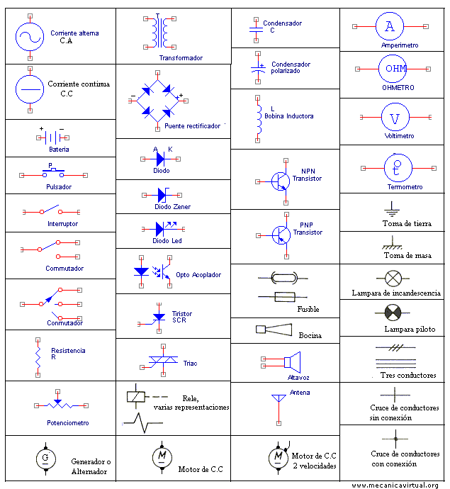 electronics: simbologia Electrica
