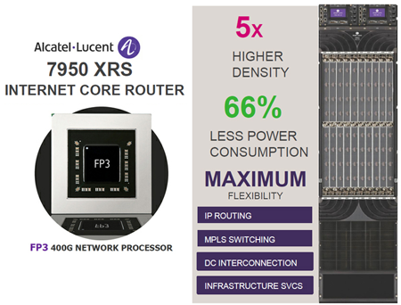 converge network digest telefonica to deploy alcatel lucent s 7950 core router