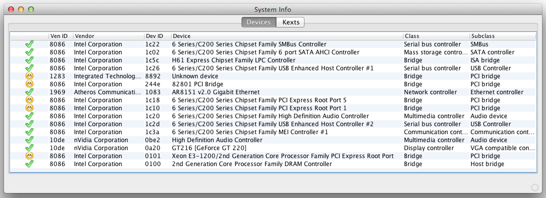C200 series chipset family