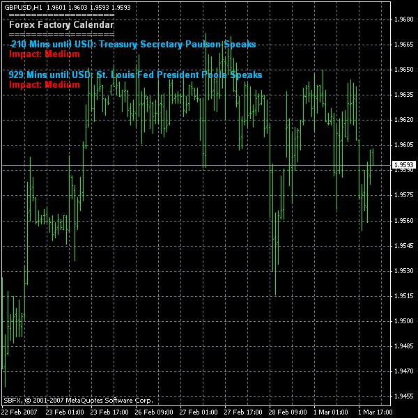 Forex Factory Calendar Indicator Forex Cikarang - 