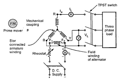 Voltage Regulation Of Synchronous