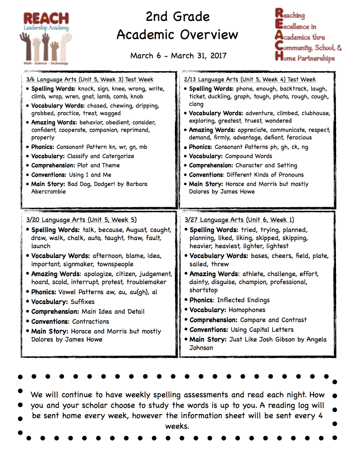 Ms Smith S Second Grade Homeroom Blog This Week S Learning Goals Common Core Standards