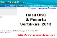 Cara Melihat Hasil UKG & Peserta Sertifikasi 2013