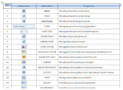 SalsabilaAz's Blog: April 2013