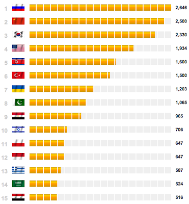 Fighting Syria A Well Armed Nation
