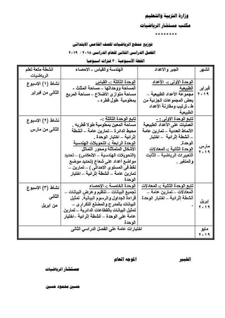 توزيع مناهج كل مواد ابتدائى ترم ثانى2019 51449315_1180133892150118_1959233835551948800_n