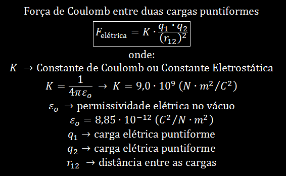 Princípios de Eletricidade e Magnetismo: Lei de Coulomb e Campo Elétrico