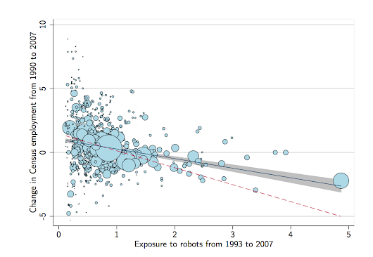 Robots taking our jobs