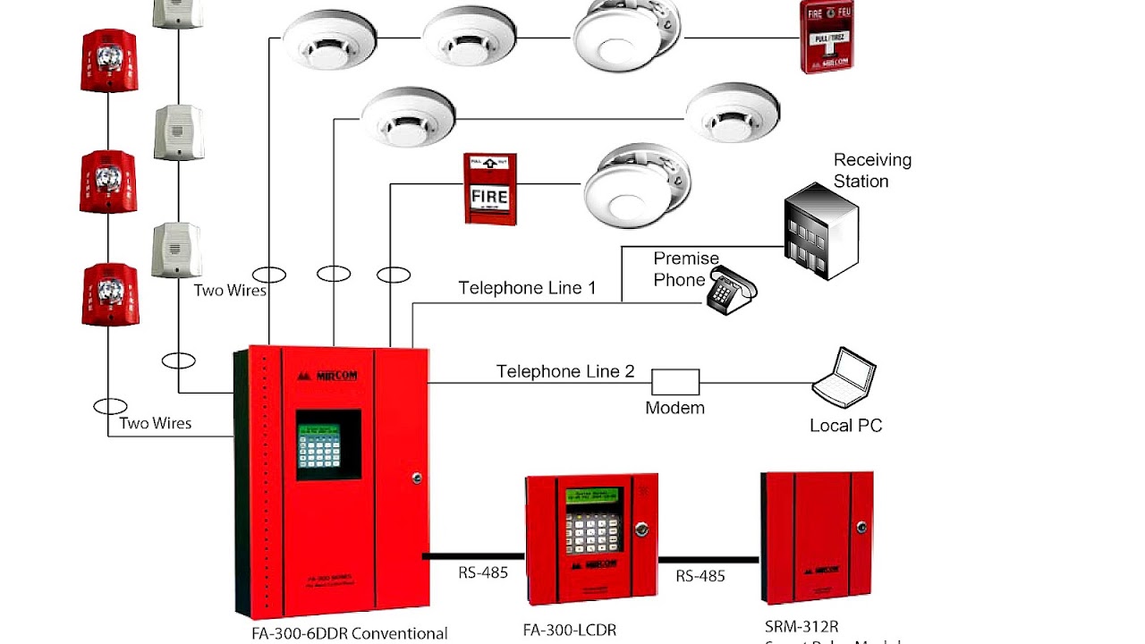 Fire Alarm Suppression System Fire Choices
