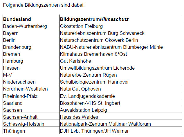 Hack Museumsgarten 2016
