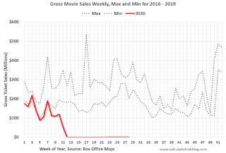 Move Box Office