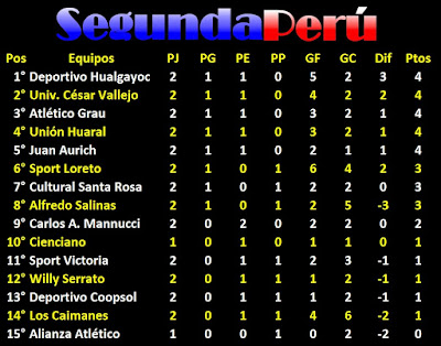 Posiciones+-+Fecha+2.jpg