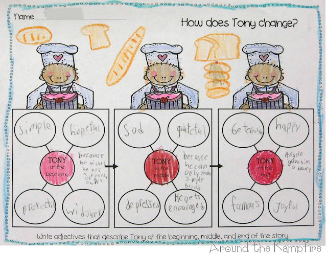 Student page for using adjectives to describe how Tony changes in Tony's Bread by Tomie dePaola