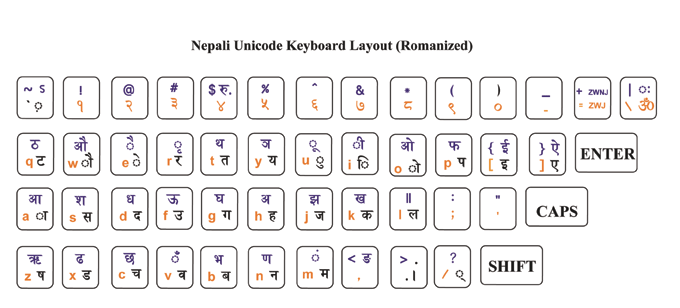 Download Free All About Nepali Unicode Nepali Unicode Keyboard Layout Free SVG Cut Files.