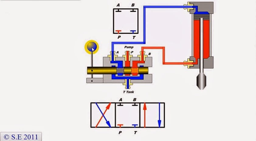 แสดงรูปแบบหลักการทำงานของการต่อวงจรนิวเมติกส์แบบClosed ... ih 3444 tractor wiring diagram 