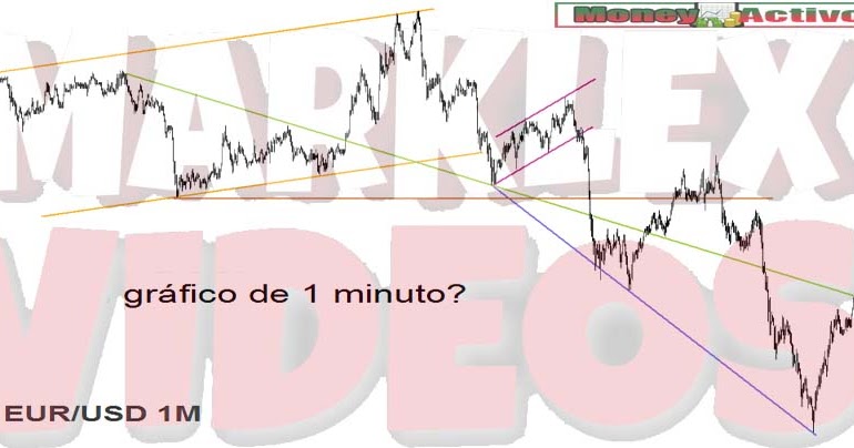 Sesgo de opciones binarias